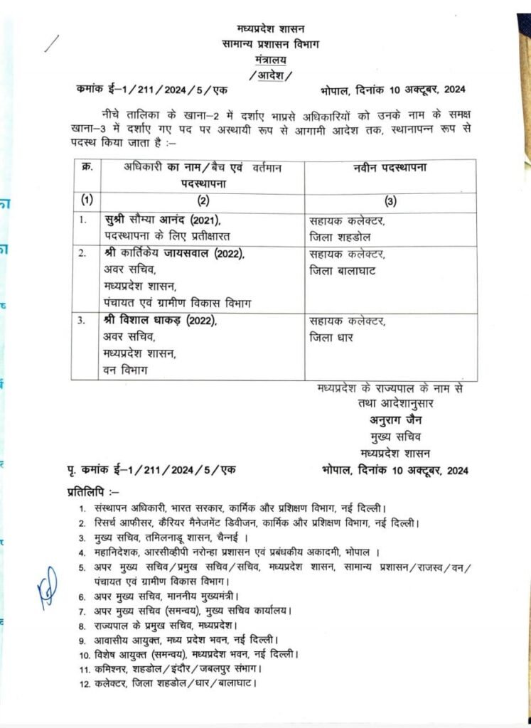 IAS Transfer in MP : मध्य प्रदेश में बड़ा प्रशासनिक फेरबदल, 6 आईएएस अधिकारियों का तबादला, देखे लिस्ट